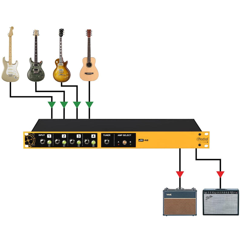 Radial JX42 v2 4-Input & 2-Output Guitar & Amp Switcher - 3