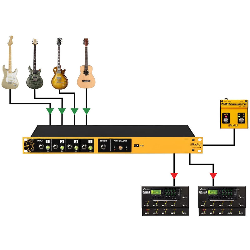 Radial JX42 v2 4-Input & 2-Output Guitar & Amp Switcher - 6